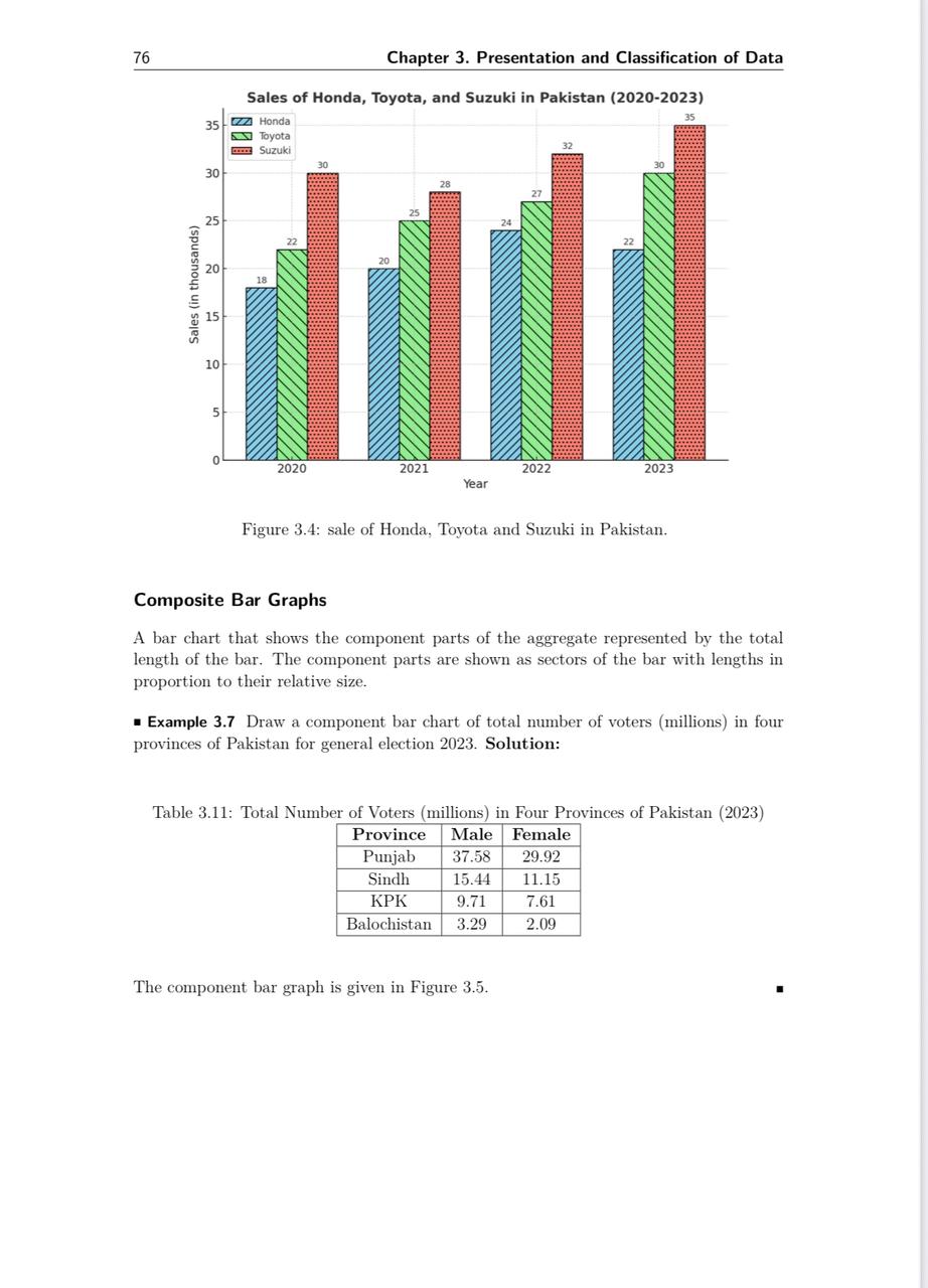Quantitative Reasoning-I (First Edition) โ For BS/Associate Degree Programs